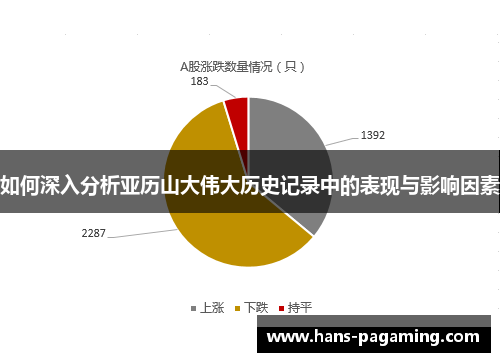 如何深入分析亚历山大伟大历史记录中的表现与影响因素