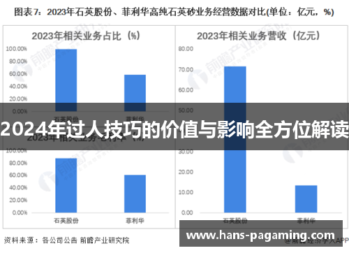 2024年过人技巧的价值与影响全方位解读