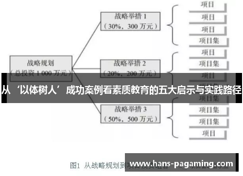 从‘以体树人’成功案例看素质教育的五大启示与实践路径