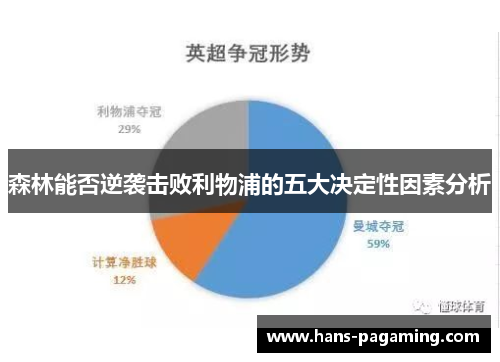 森林能否逆袭击败利物浦的五大决定性因素分析
