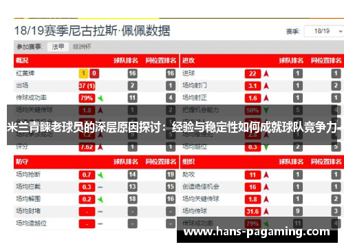 米兰青睐老球员的深层原因探讨：经验与稳定性如何成就球队竞争力