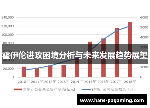 霍伊伦进攻困境分析与未来发展趋势展望