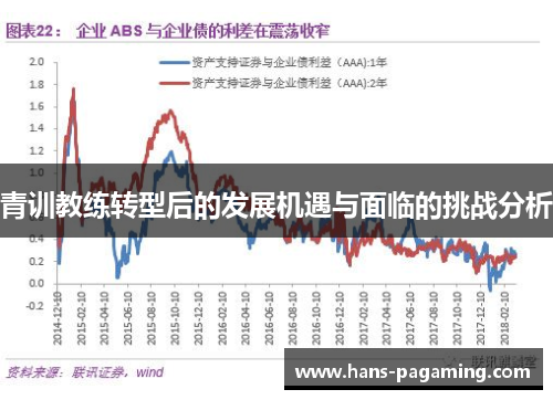 青训教练转型后的发展机遇与面临的挑战分析 青训教练转型后的发展机遇与面临的挑战分析