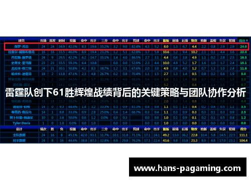 雷霆队创下61胜辉煌战绩背后的关键策略与团队协作分析