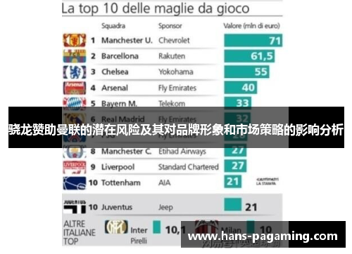 骁龙赞助曼联的潜在风险及其对品牌形象和市场策略的影响分析