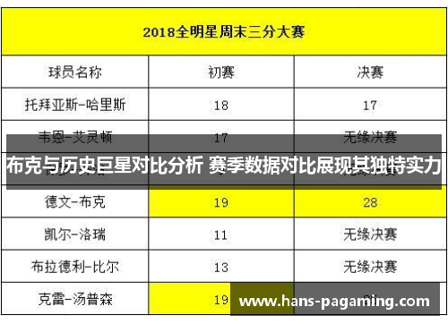 布克与历史巨星对比分析 赛季数据对比展现其独特实力