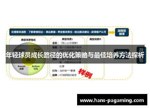 年轻球员成长路径的优化策略与最佳培养方法探析