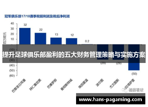 提升足球俱乐部盈利的五大财务管理策略与实施方案 提升足球俱乐部盈利的五大财务管理策略与实施方案