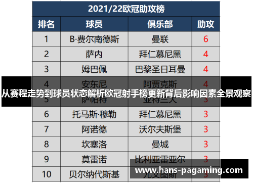 从赛程走势到球员状态解析欧冠射手榜更新背后影响因素全景观察 从赛程走势到球员状态解析欧冠射手榜更新背后影响因素全景观察