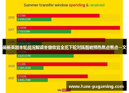 最新英超本轮战况解读冬窗收官全览下轮对阵前瞻预热焦点看点一文 最新英超本轮战况解读冬窗收官全览下轮对阵前瞻预热焦点看点一文
