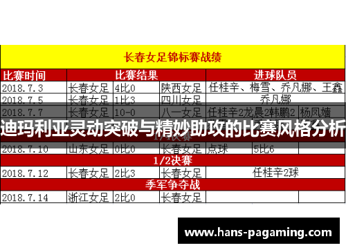 迪玛利亚灵动突破与精妙助攻的比赛风格分析
