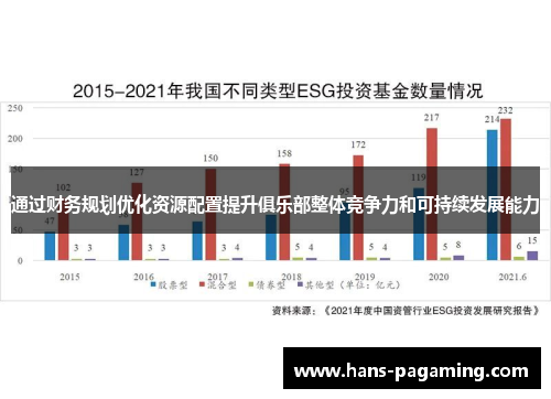 通过财务规划优化资源配置提升俱乐部整体竞争力和可持续发展能力